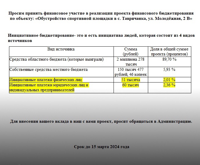 Реализация проекта финансового бюджетирования (Обустройство спортивной площадки)..