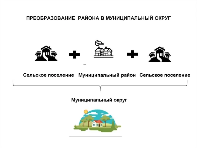 Публичные слушания. Публичные слушания.